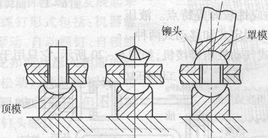 二、铆接方法